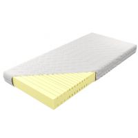 KOŁO - KOŁO Materac Aruba H3