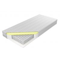 KOŁO - KOŁO Materac Estrella Elastik H3
